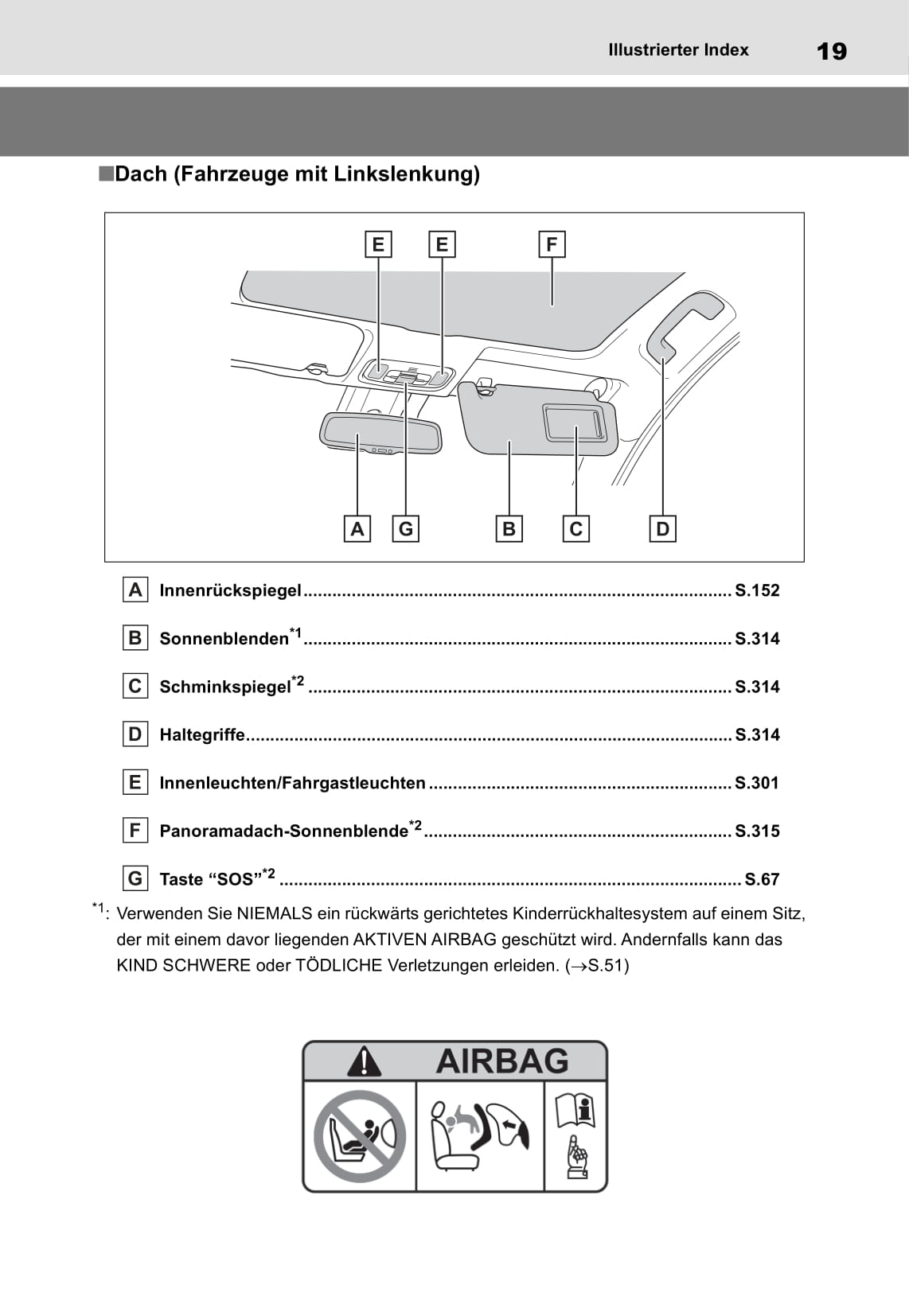 2020-2021 Toyota Yaris Hybrid Owner's Manual | German