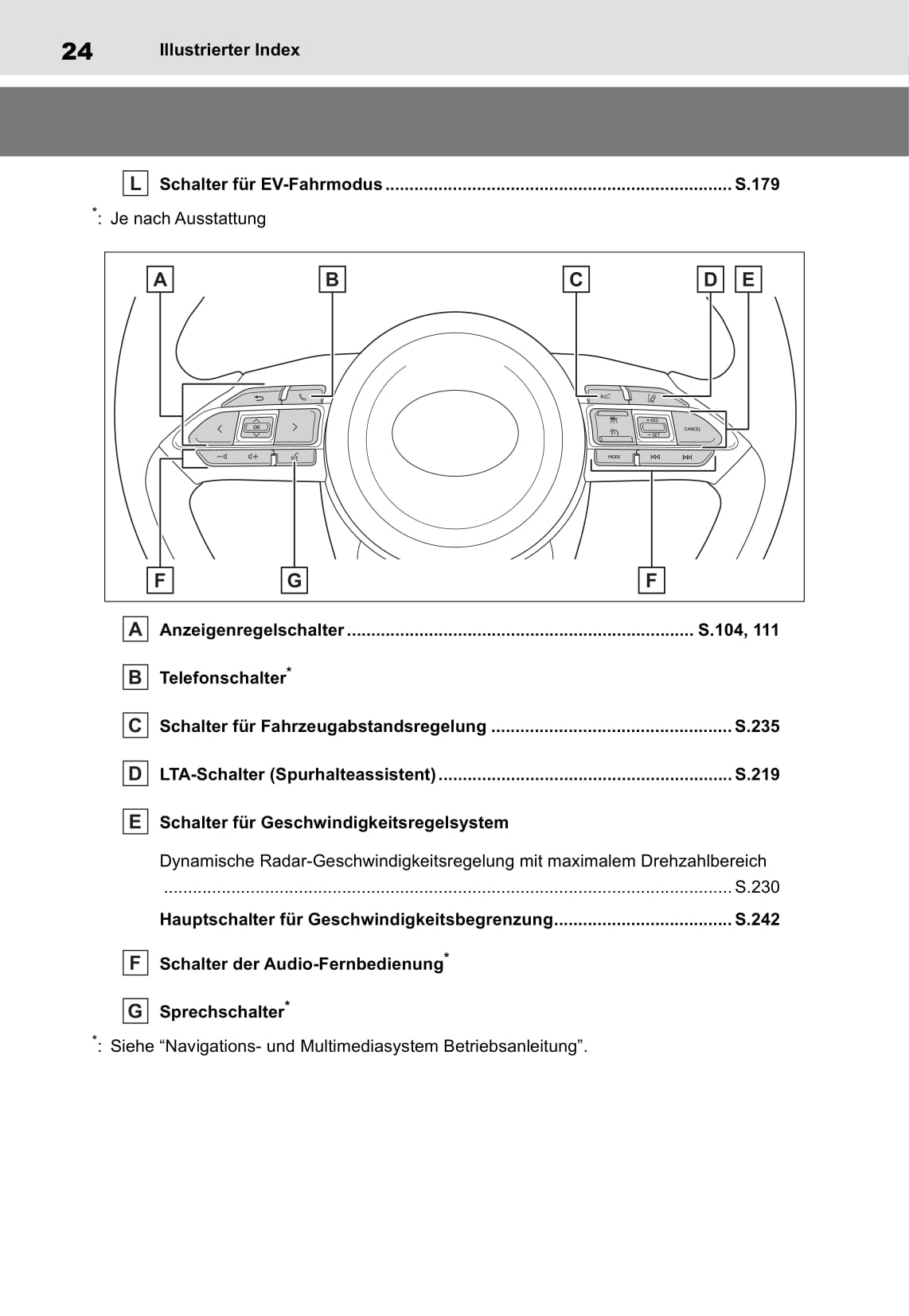 2020-2021 Toyota Yaris Hybrid Owner's Manual | German