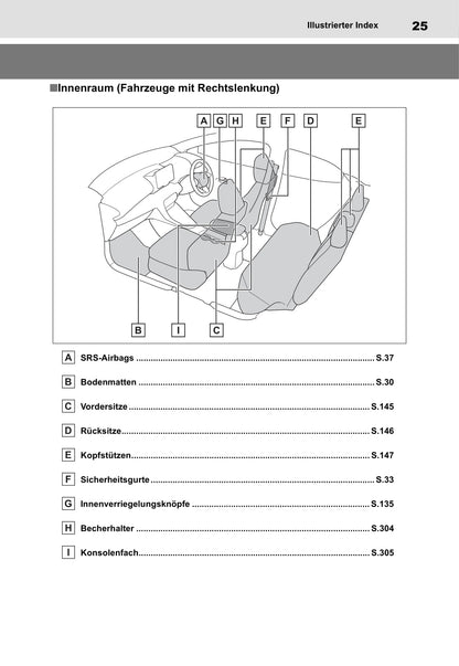 2020-2021 Toyota Yaris Hybrid Owner's Manual | German