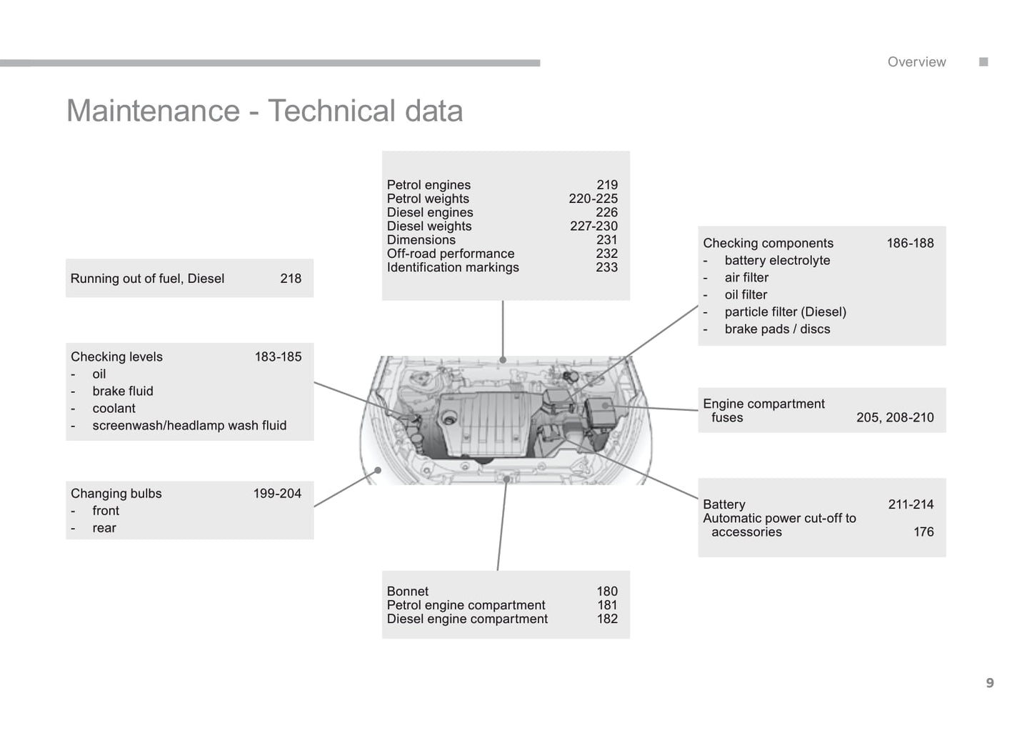 2016-2017 Citroën C4 Aircross Gebruikershandleiding | Engels