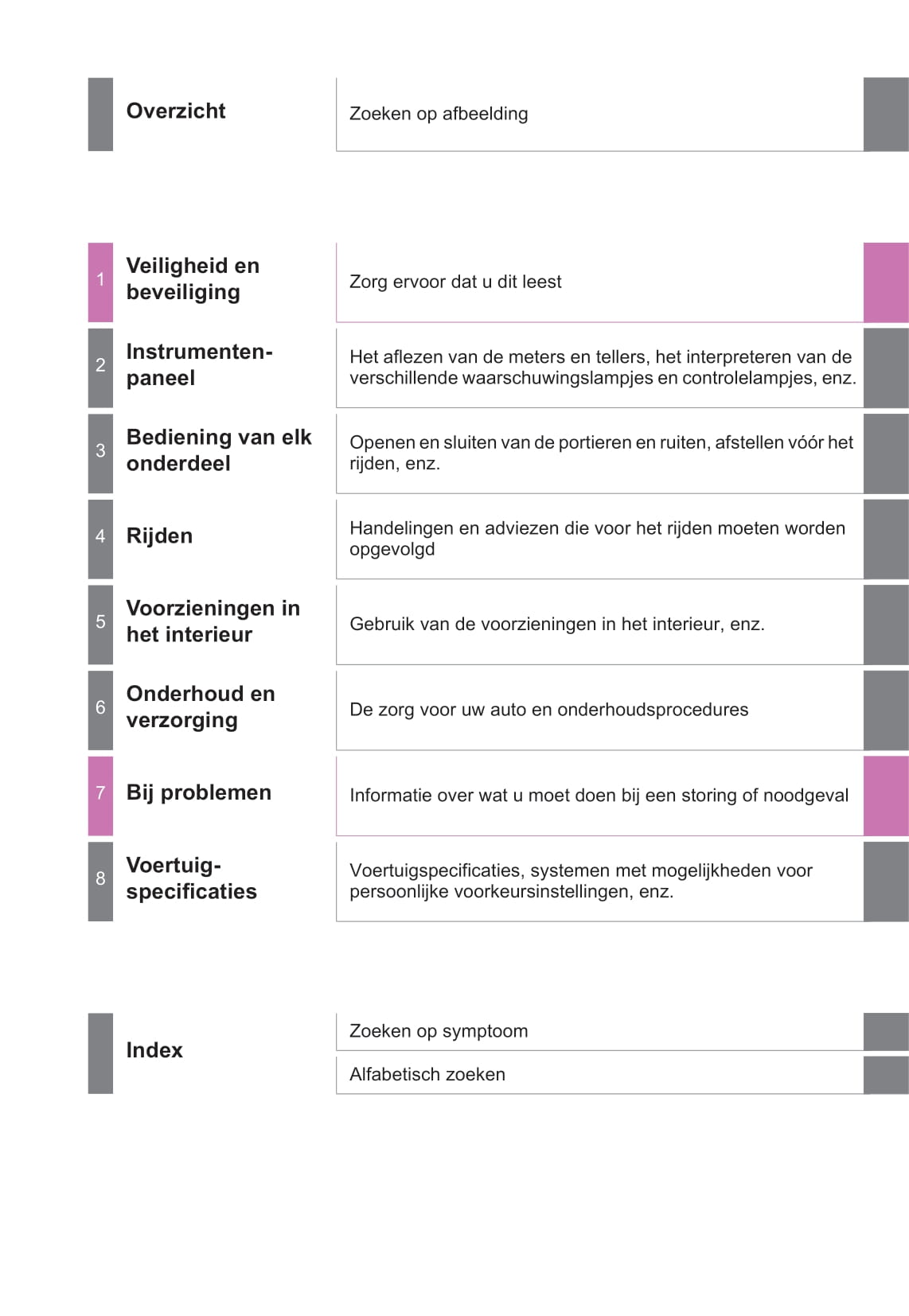 2021-2022 Toyota Prius Owner's Manual | Dutch