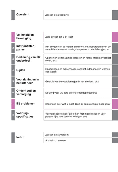 2021-2022 Toyota Prius Owner's Manual | Dutch