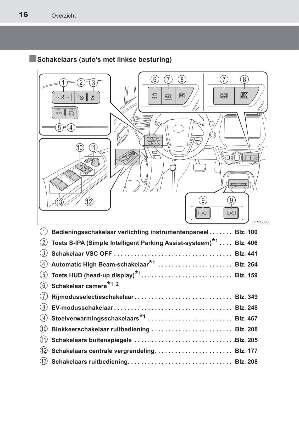 2021-2022 Toyota Prius Owner's Manual | Dutch