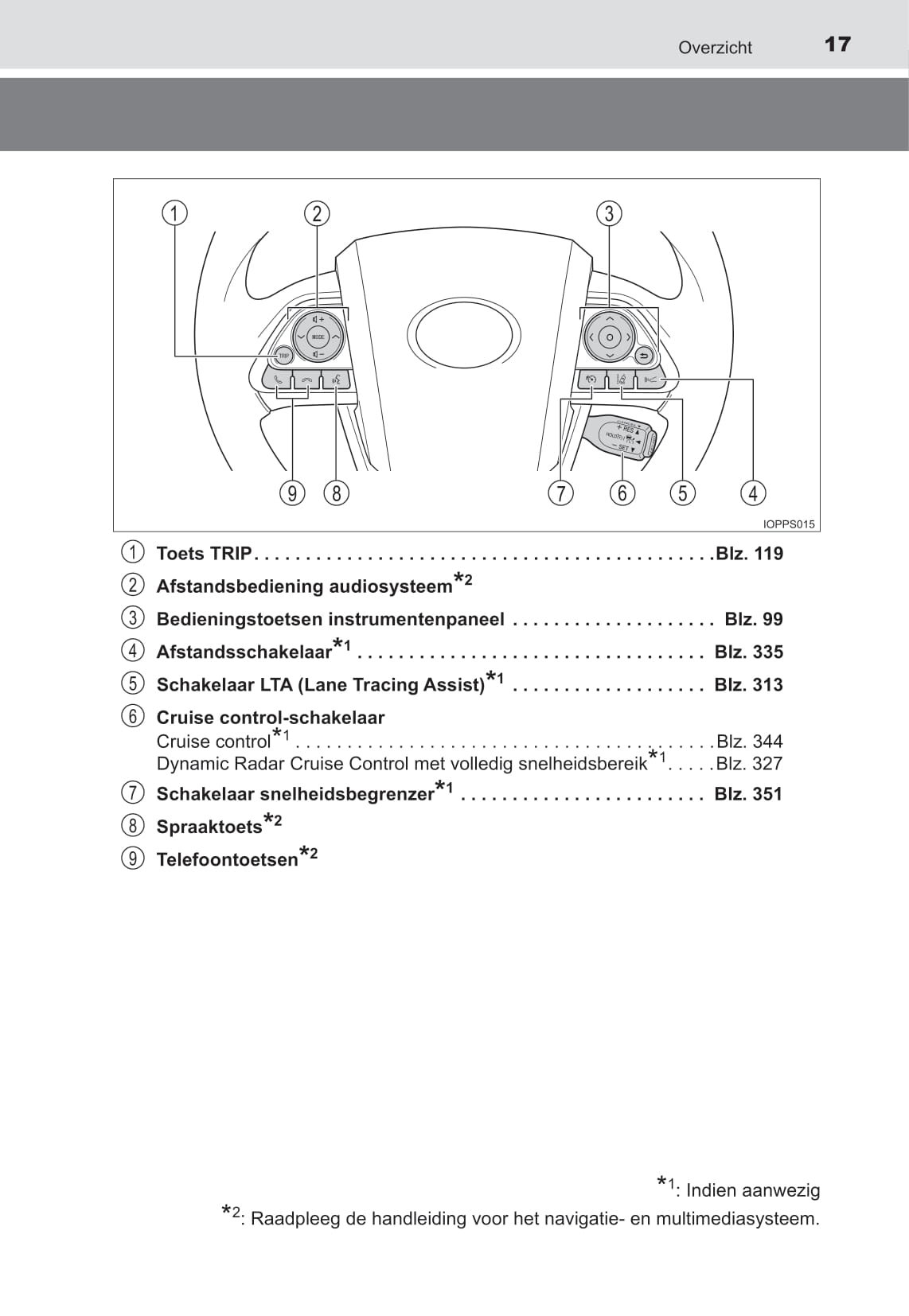 2021-2022 Toyota Prius Owner's Manual | Dutch