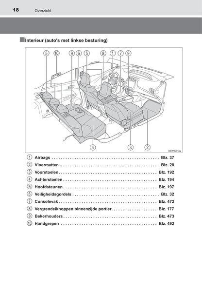 2021-2022 Toyota Prius Owner's Manual | Dutch