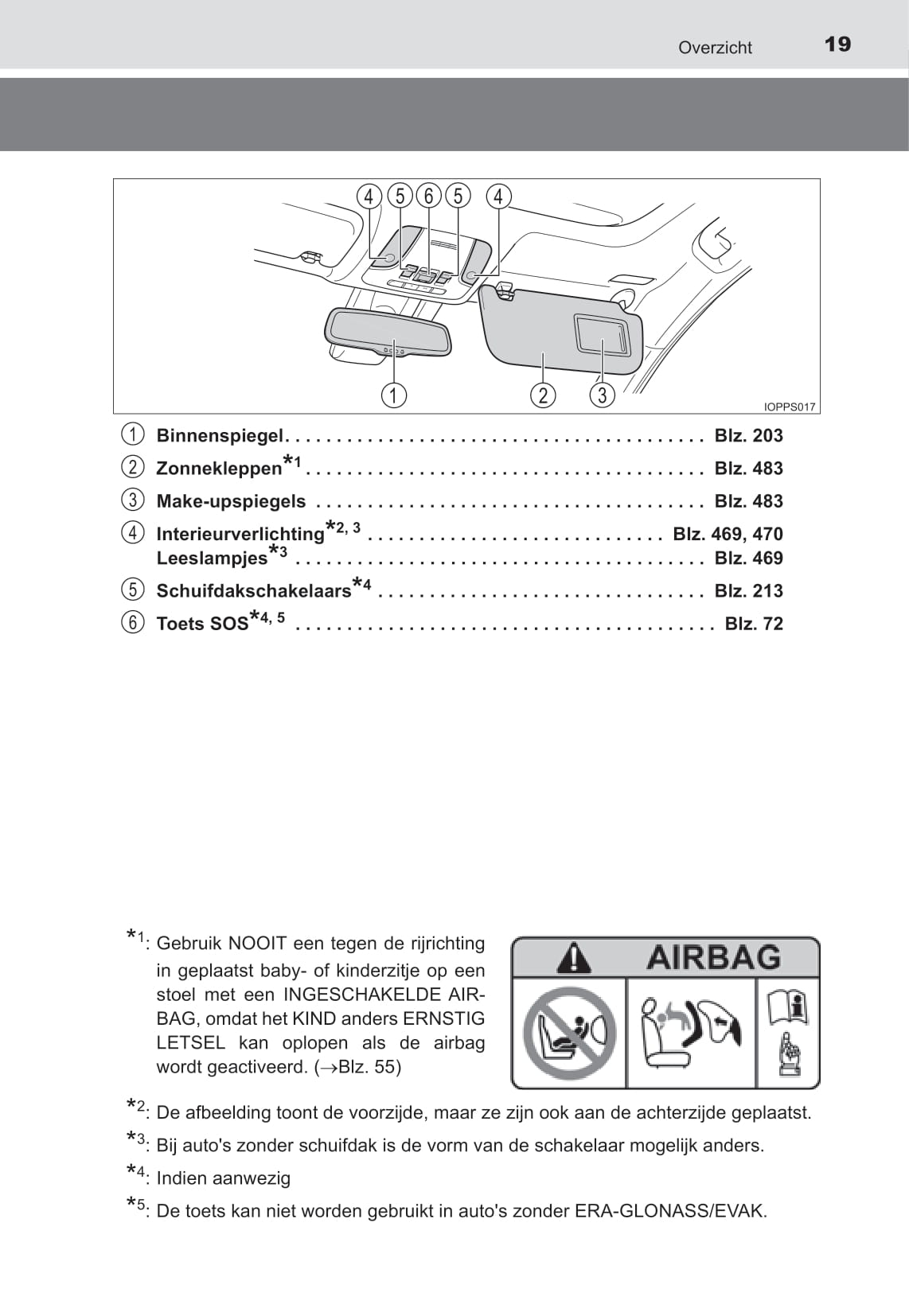 2021-2022 Toyota Prius Owner's Manual | Dutch