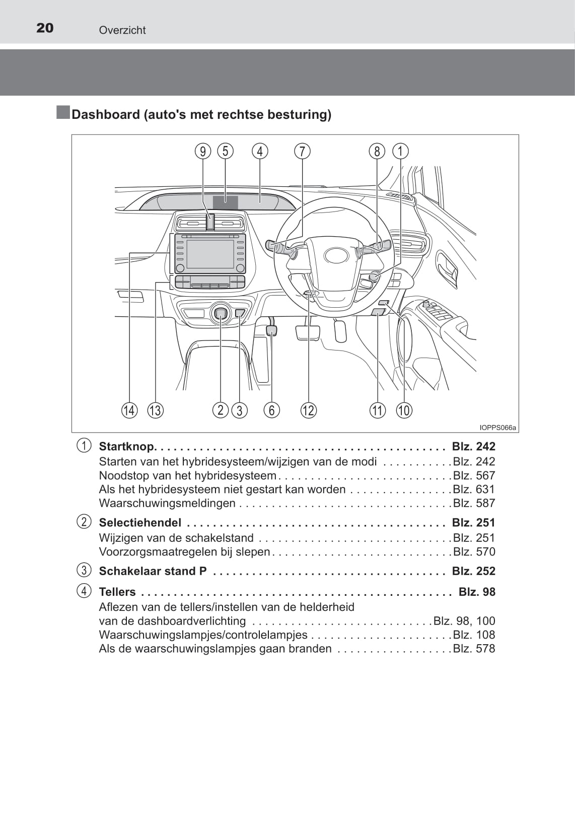 2021-2022 Toyota Prius Owner's Manual | Dutch