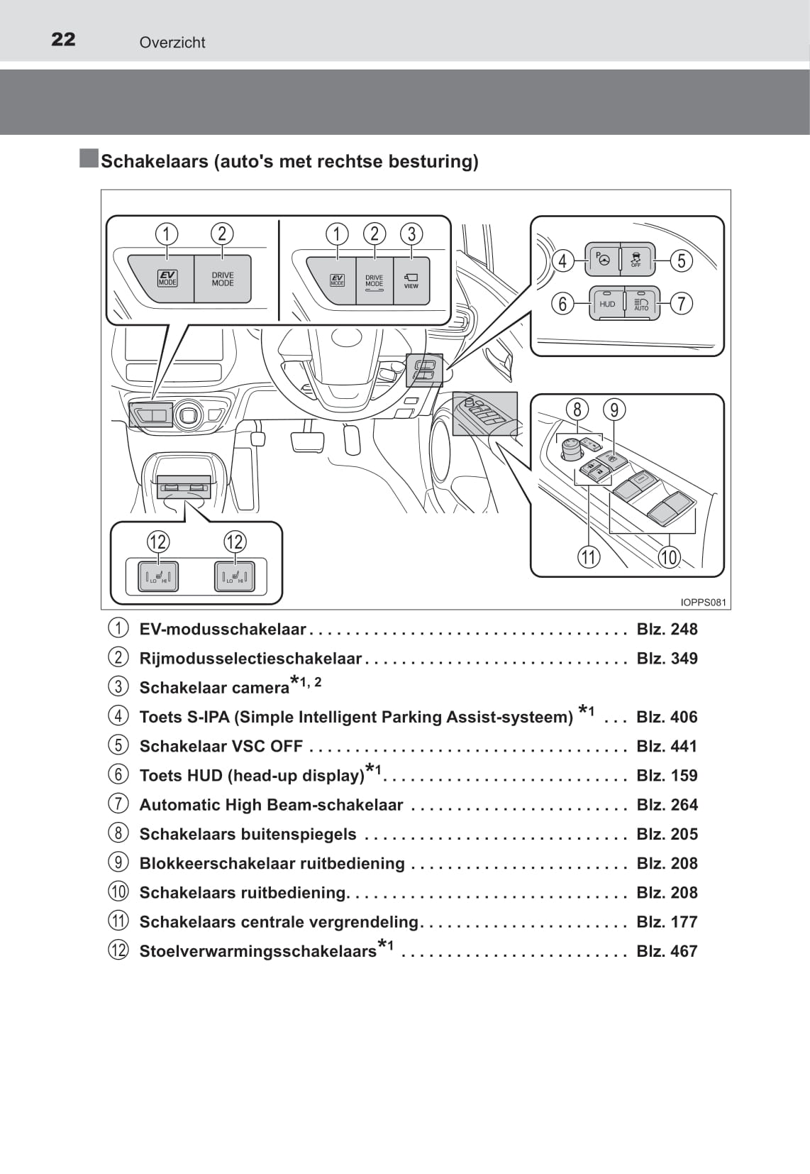 2021-2022 Toyota Prius Owner's Manual | Dutch