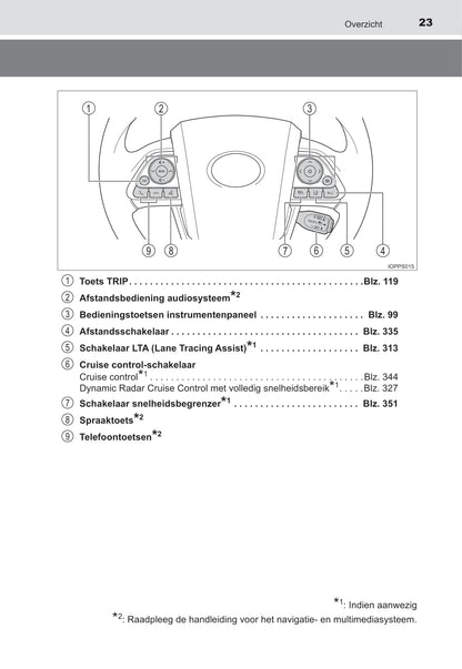 2021-2022 Toyota Prius Owner's Manual | Dutch