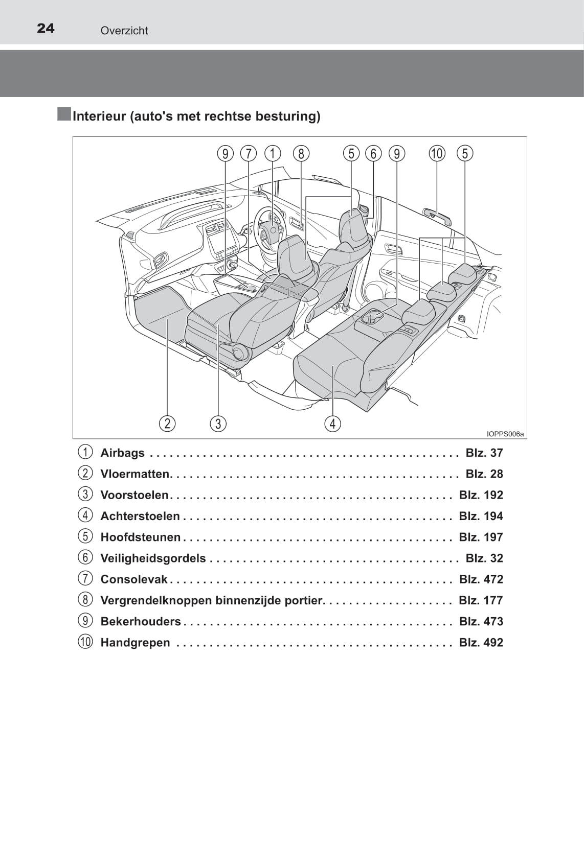 2021-2022 Toyota Prius Owner's Manual | Dutch