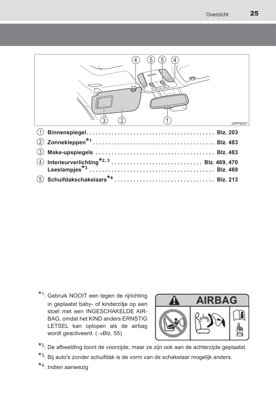 2021-2022 Toyota Prius Owner's Manual | Dutch