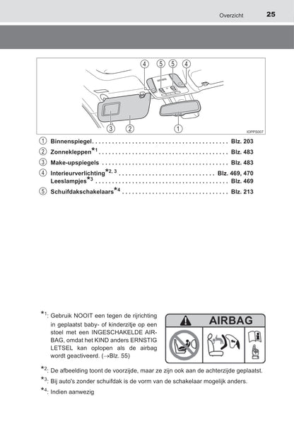 2021-2022 Toyota Prius Owner's Manual | Dutch