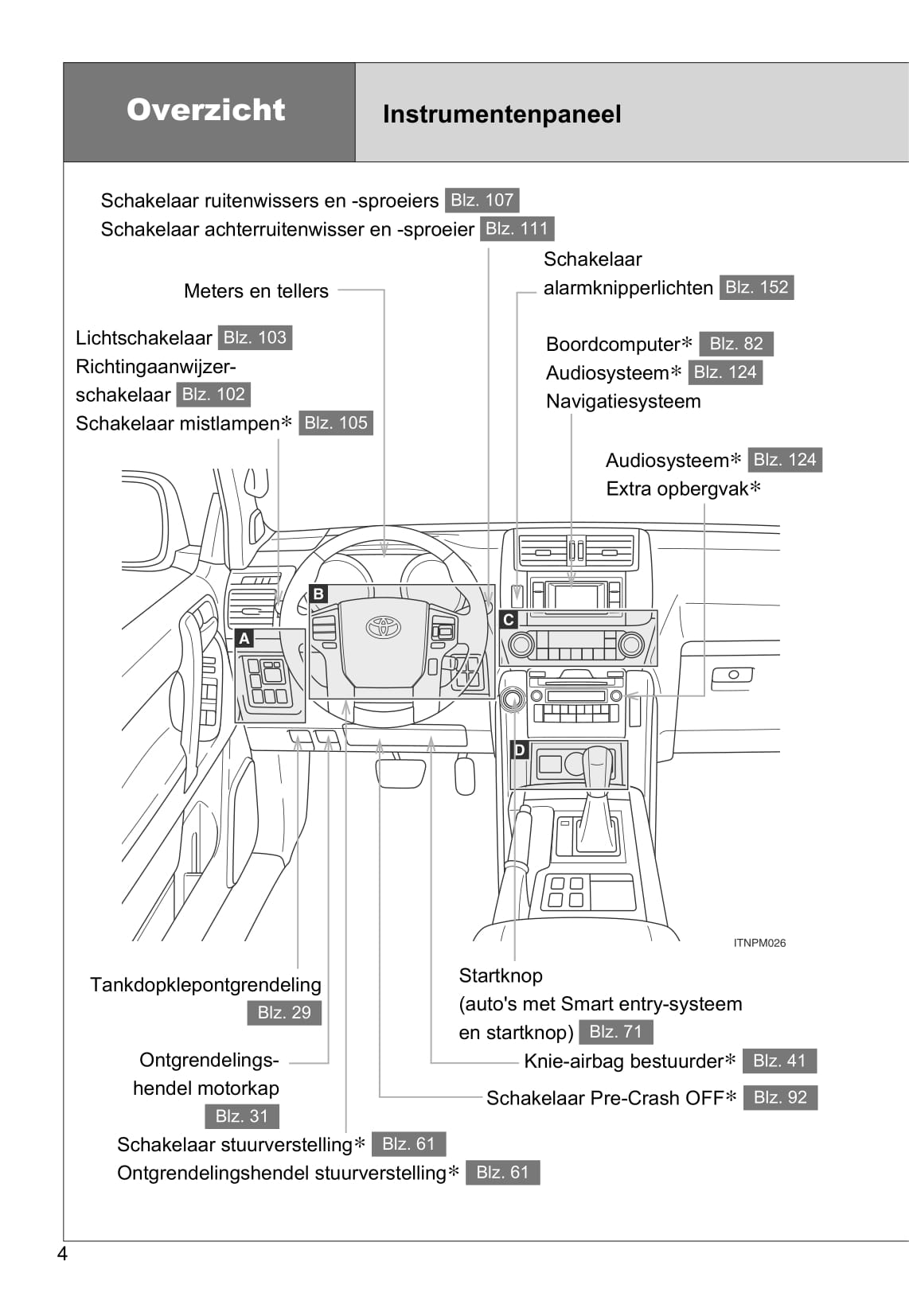 2013-2014 Toyota Land Cruiser Owner's Manual | Dutch