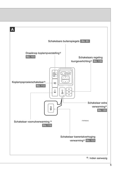 2013-2014 Toyota Land Cruiser Owner's Manual | Dutch