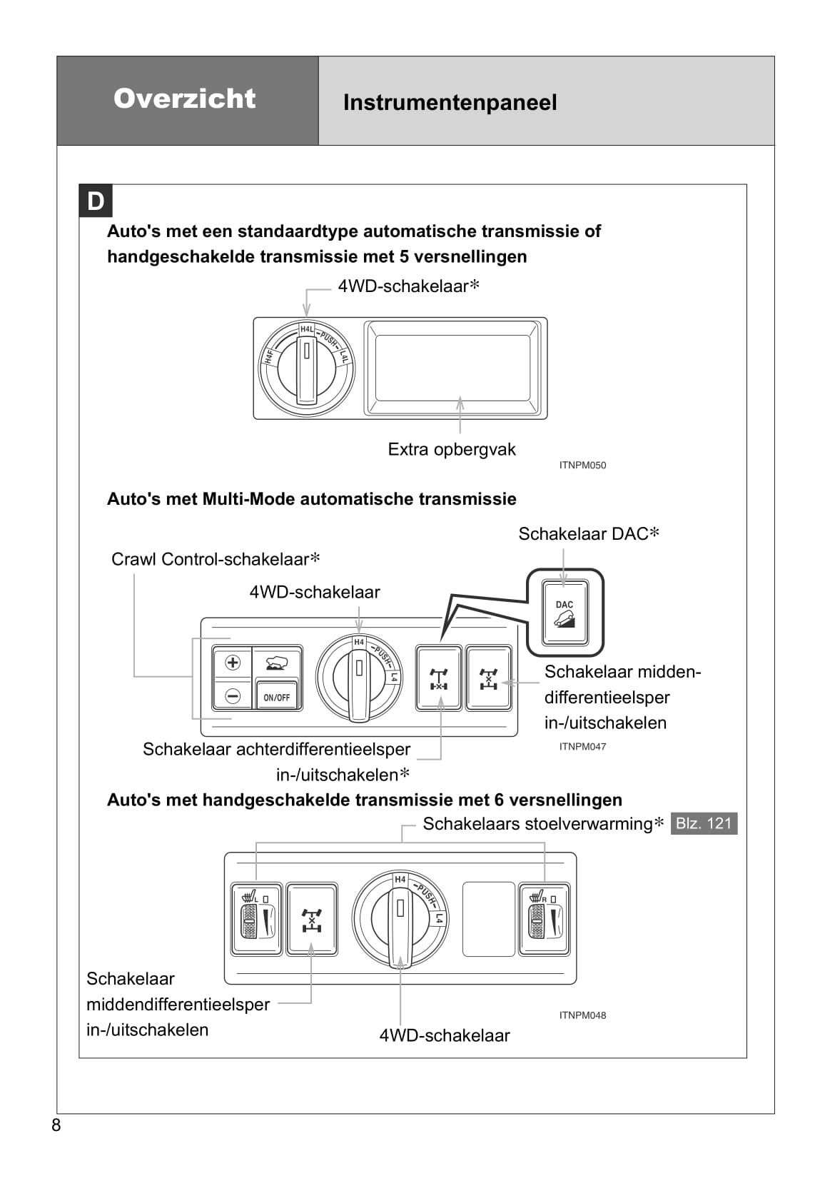 2013-2014 Toyota Land Cruiser Owner's Manual | Dutch