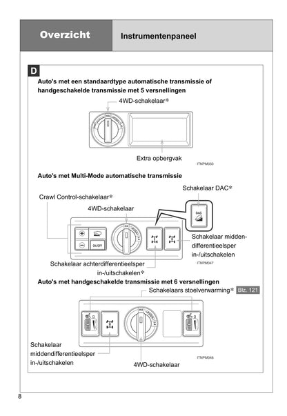 2013-2014 Toyota Land Cruiser Owner's Manual | Dutch