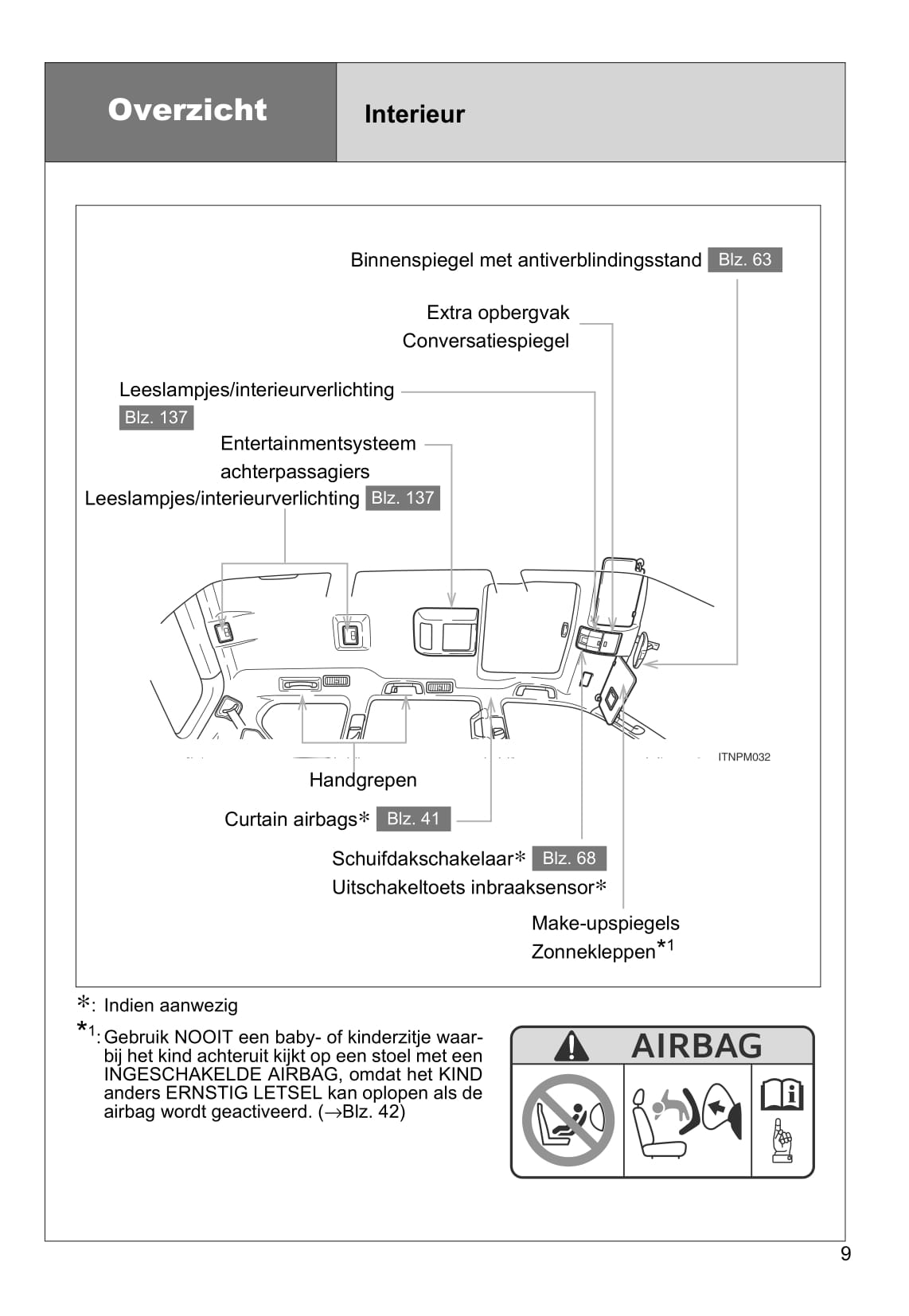 2013-2014 Toyota Land Cruiser Owner's Manual | Dutch