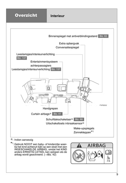 2013-2014 Toyota Land Cruiser Owner's Manual | Dutch