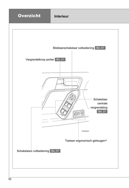 2013-2014 Toyota Land Cruiser Owner's Manual | Dutch