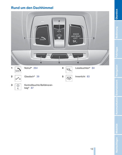 2011-2012 BMW 1 Series Owner's Manual | German