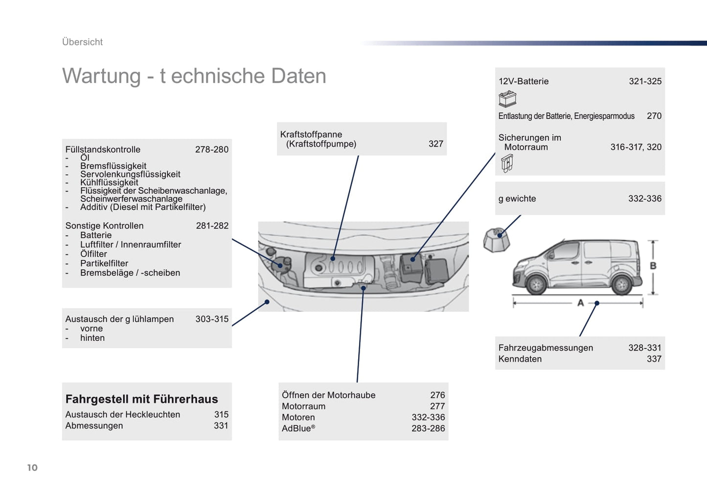 2016-2017 Peugeot Expert Gebruikershandleiding | Duits