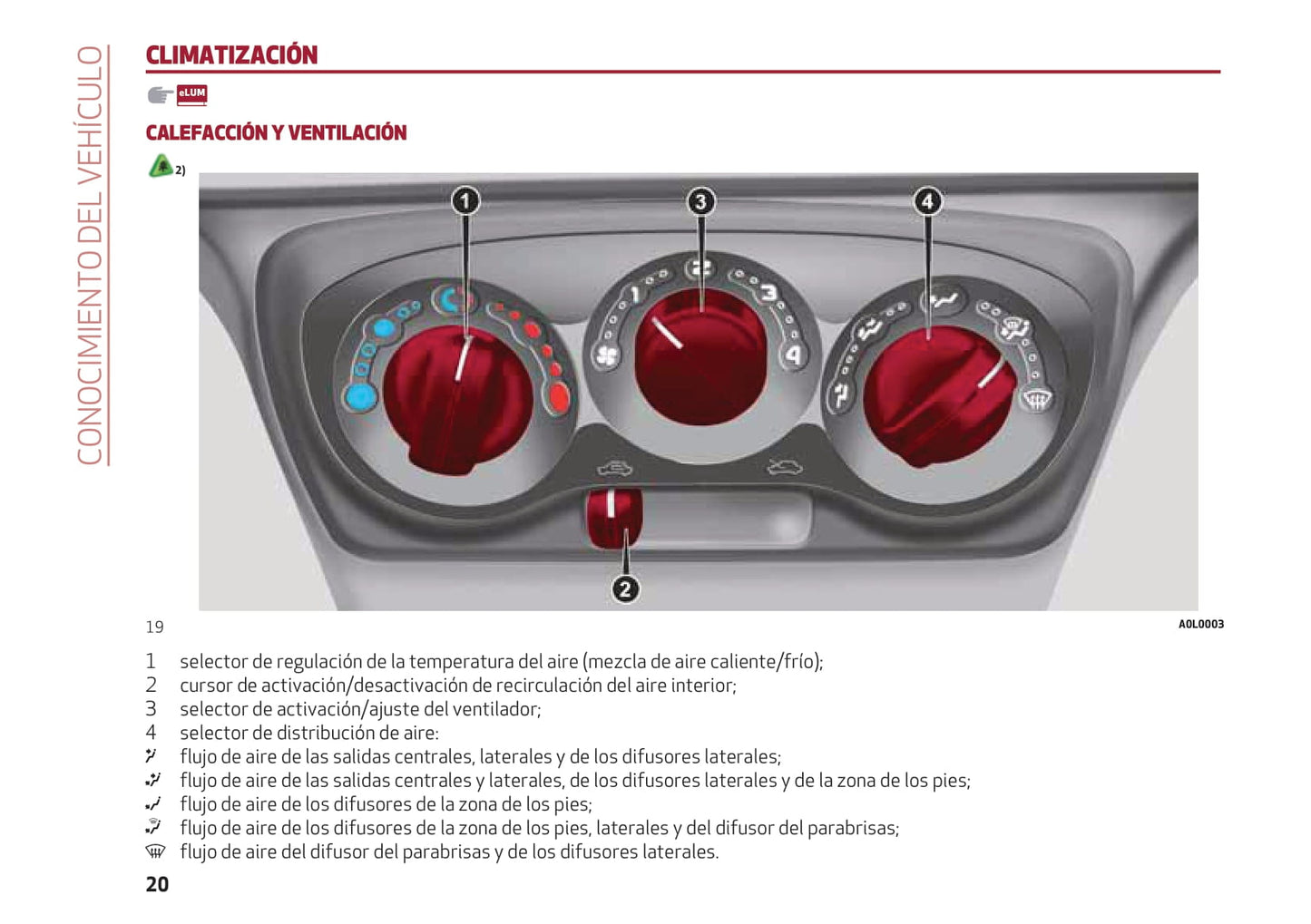 2016-2018 Alfa Romeo 4C Manuel du propriétaire | Espagnol