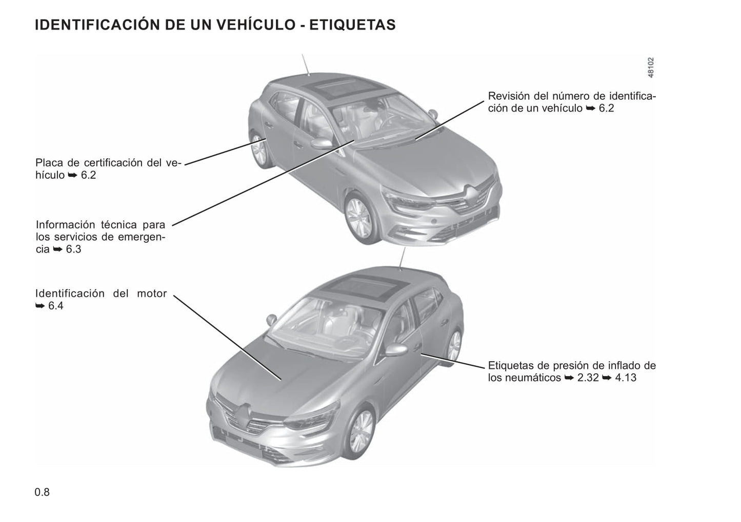 2021-2022 Renault Mégane Owner's Manual | Spanish