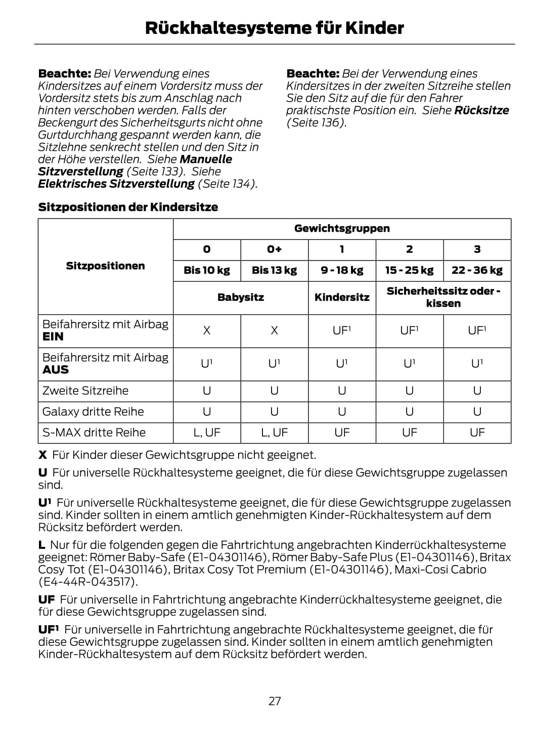 2011-2012 Ford Galaxy/S-Max Owner's Manual | German