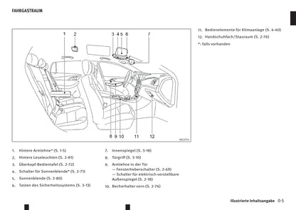 2016-2017 Infiniti Q30 Gebruikershandleiding | Duits