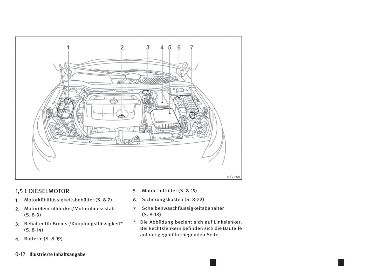 2016-2017 Infiniti Q30 Gebruikershandleiding | Duits