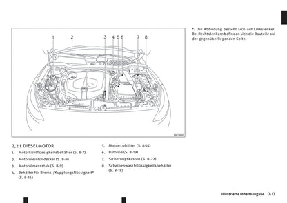 2016-2017 Infiniti Q30 Gebruikershandleiding | Duits