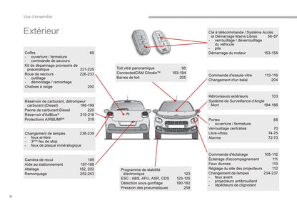 2016-2017 Citroën C3 Gebruikershandleiding | Frans