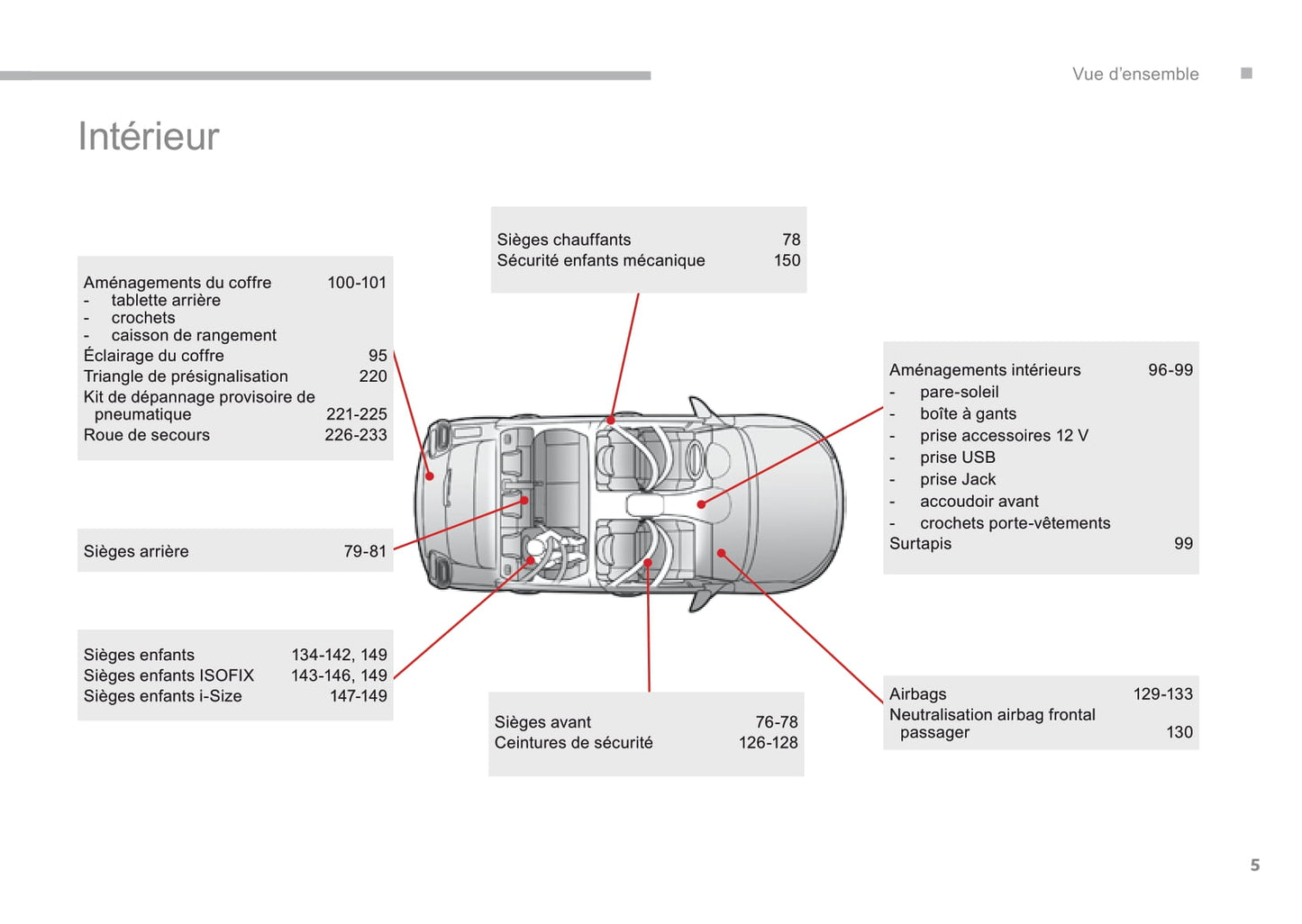 2016-2017 Citroën C3 Gebruikershandleiding | Frans