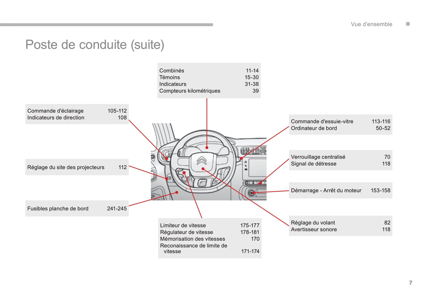 2016-2017 Citroën C3 Gebruikershandleiding | Frans