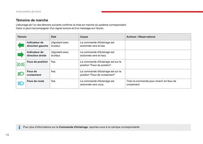 2016-2017 Citroën C3 Gebruikershandleiding | Frans