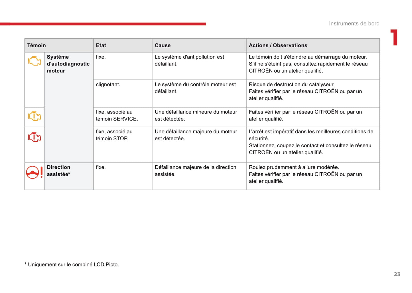 2016-2017 Citroën C3 Gebruikershandleiding | Frans