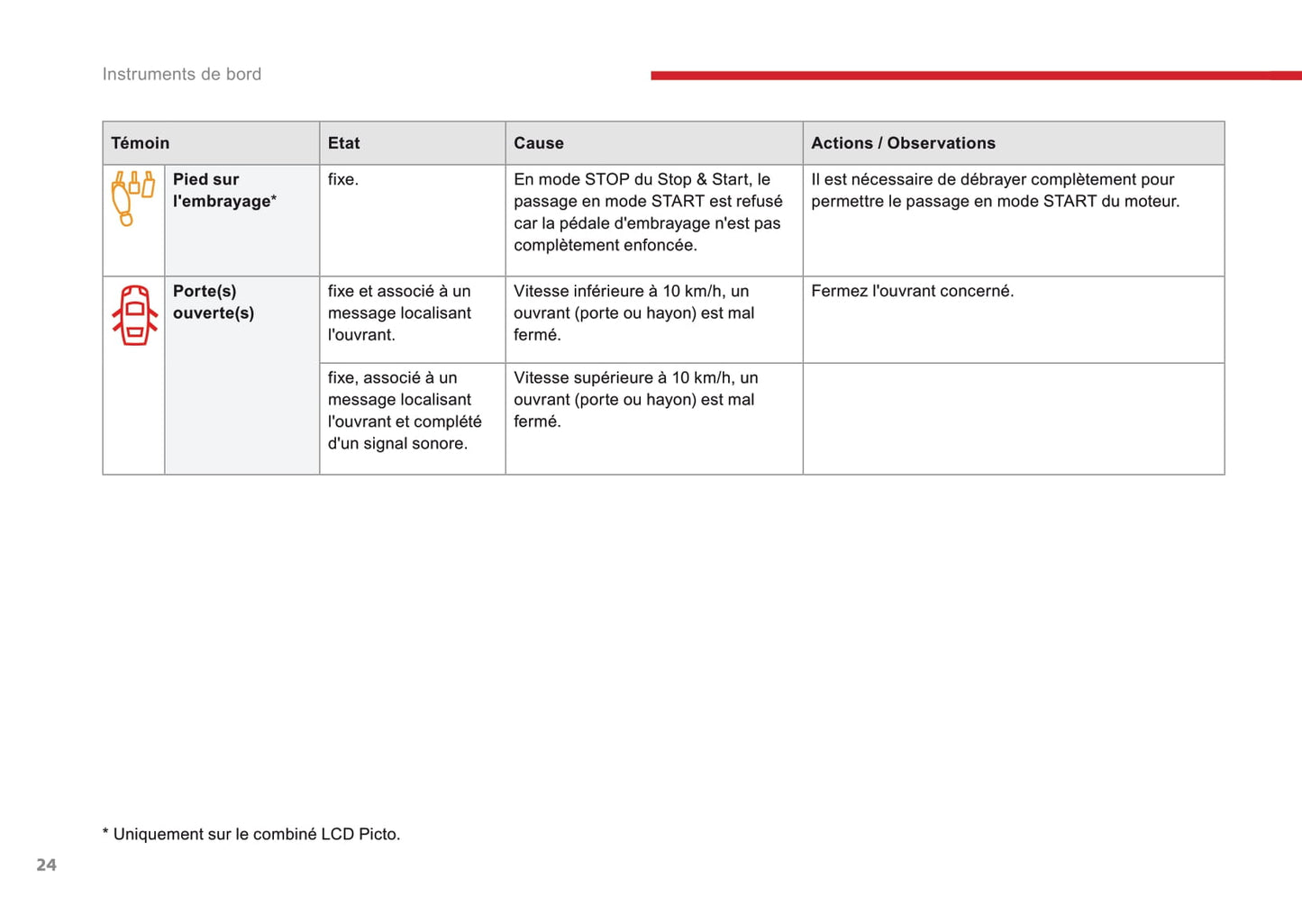 2016-2017 Citroën C3 Gebruikershandleiding | Frans