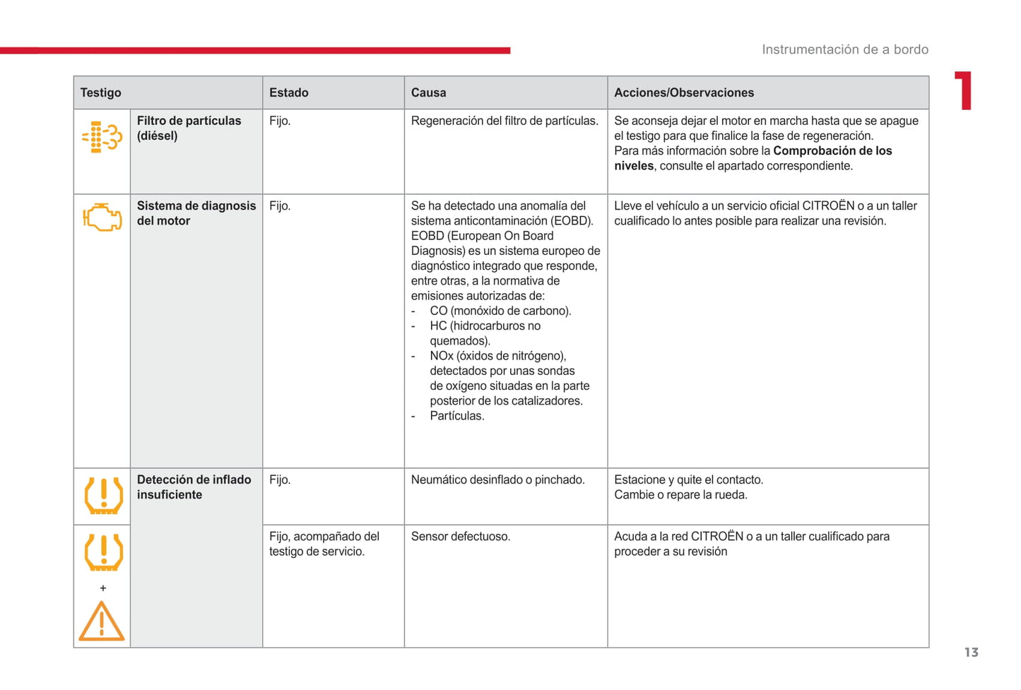 2017-2019 Citroën Jumper/Relay Owner's Manual | Spanish