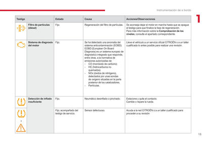 2017-2019 Citroën Jumper/Relay Owner's Manual | Spanish