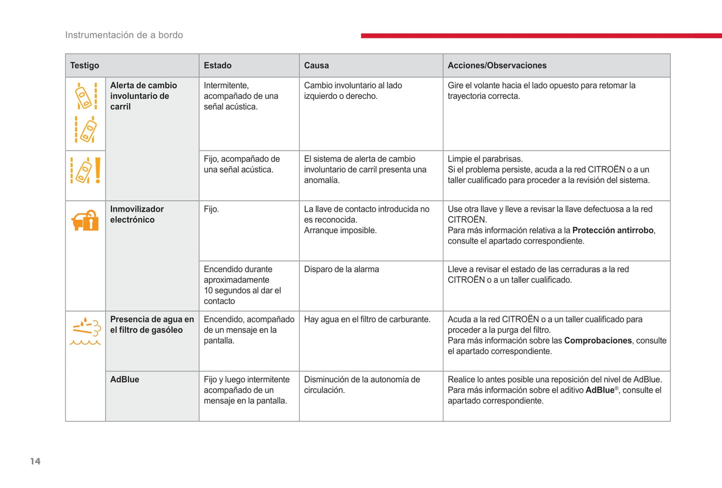 2017-2019 Citroën Jumper/Relay Owner's Manual | Spanish