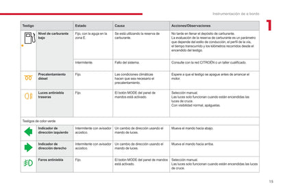 2017-2019 Citroën Jumper/Relay Owner's Manual | Spanish