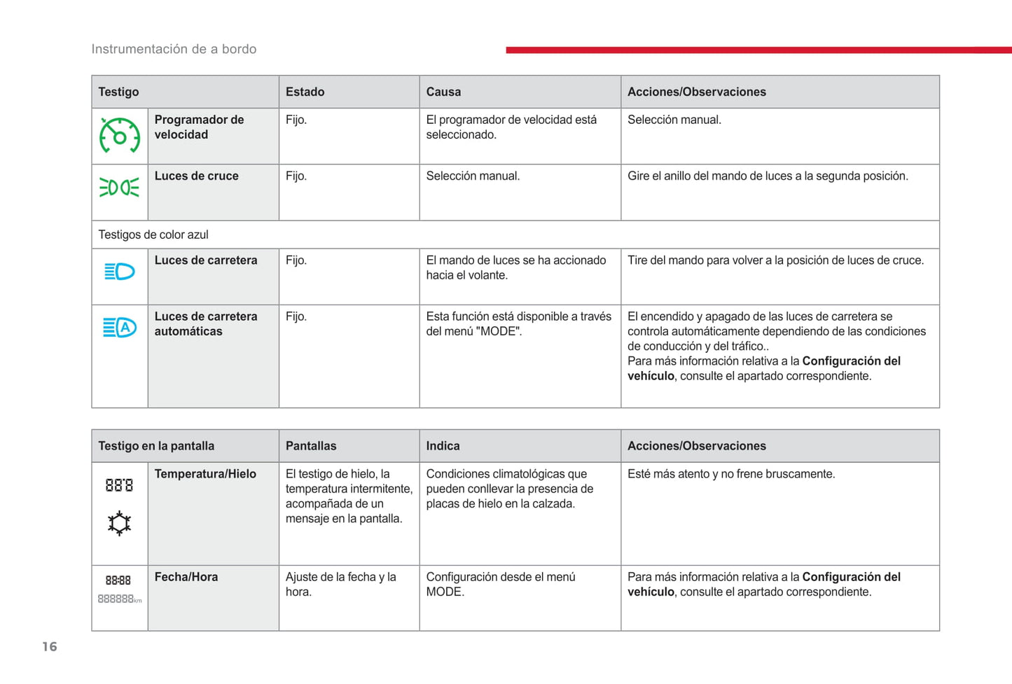 2017-2019 Citroën Jumper/Relay Owner's Manual | Spanish