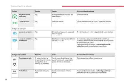 2017-2019 Citroën Jumper/Relay Owner's Manual | Spanish