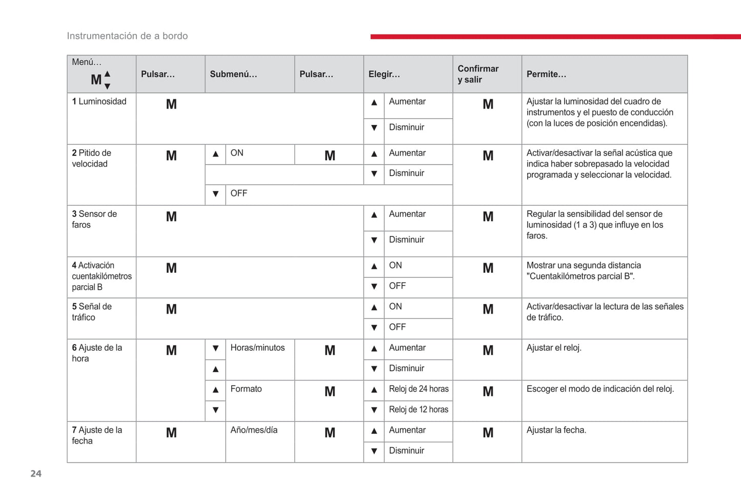 2017-2019 Citroën Jumper/Relay Owner's Manual | Spanish