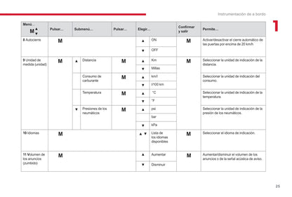 2017-2019 Citroën Jumper/Relay Owner's Manual | Spanish