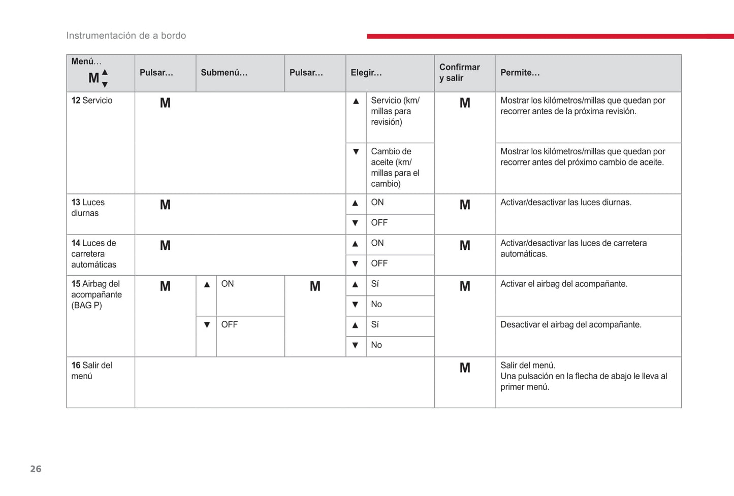 2017-2019 Citroën Jumper/Relay Owner's Manual | Spanish