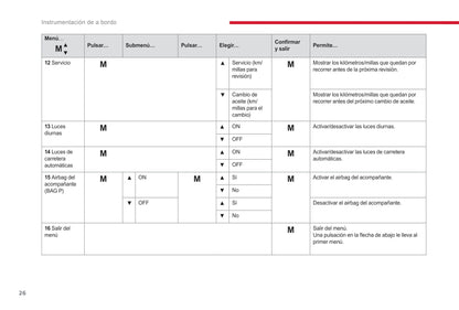 2017-2019 Citroën Jumper/Relay Owner's Manual | Spanish