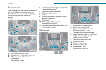2021-2022 Peugeot Boxer Manuel du propriétaire | Néerlandais
