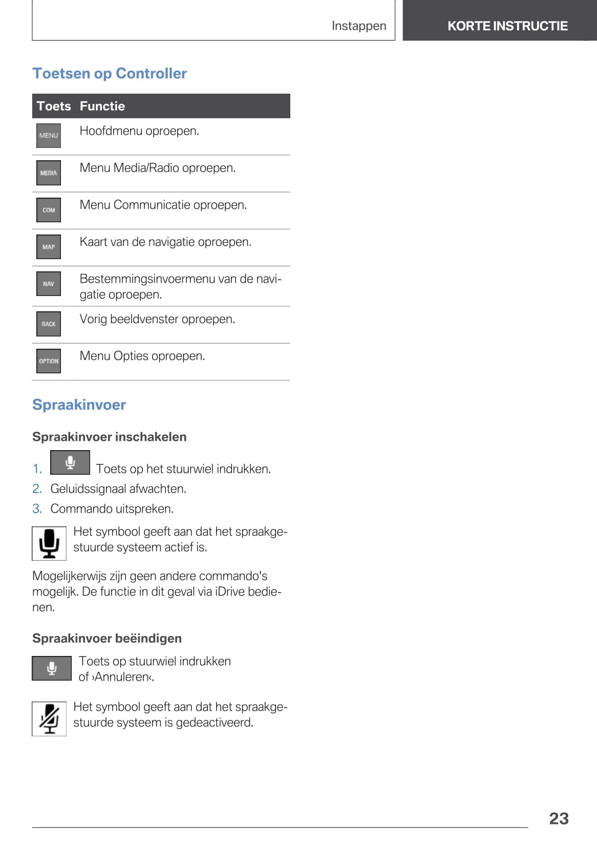 2020 BMW X3 Plug-in Hybrid Owner's Manual | Dutch