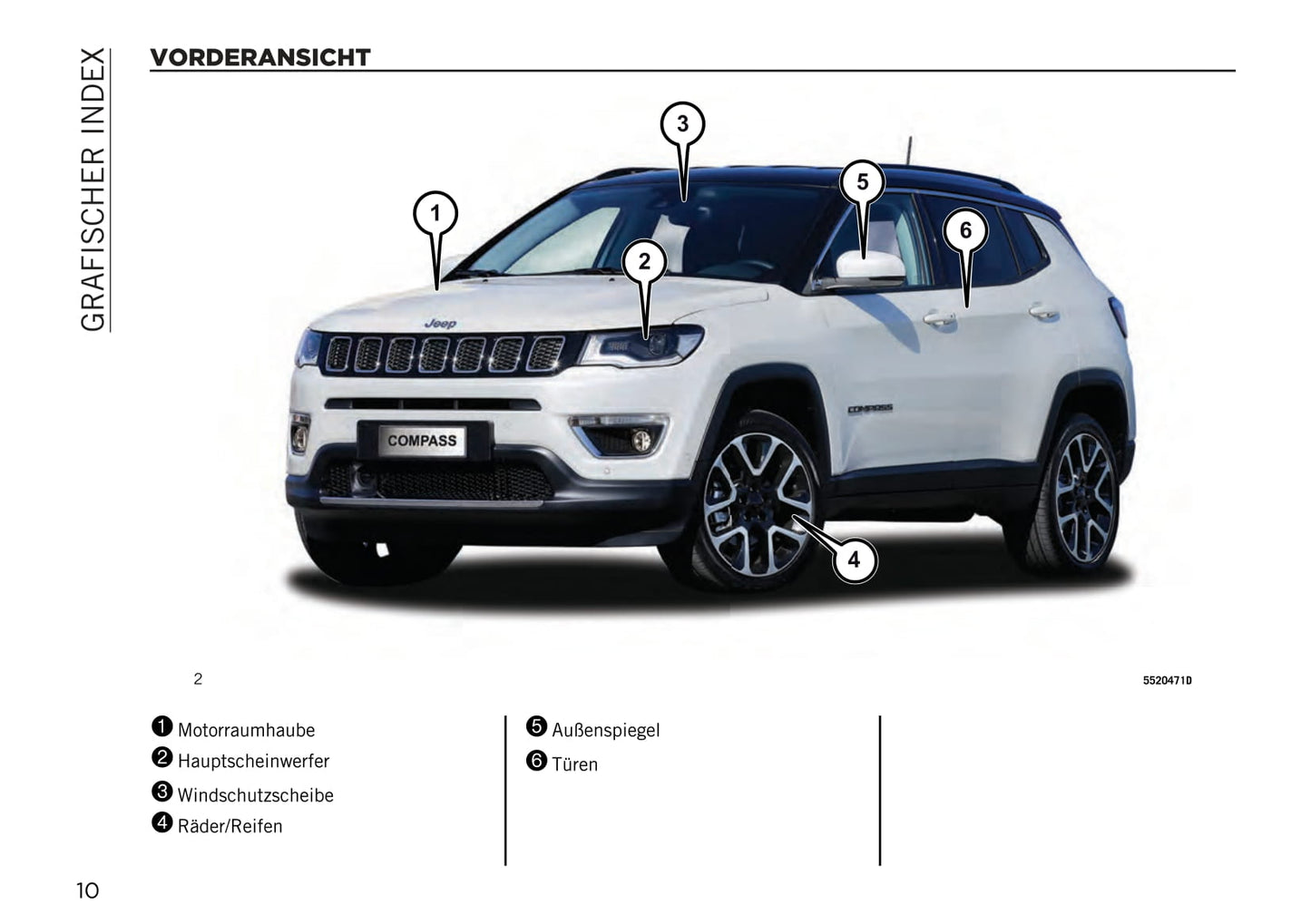 2020-2021 Jeep Compass Owner's Manual | German